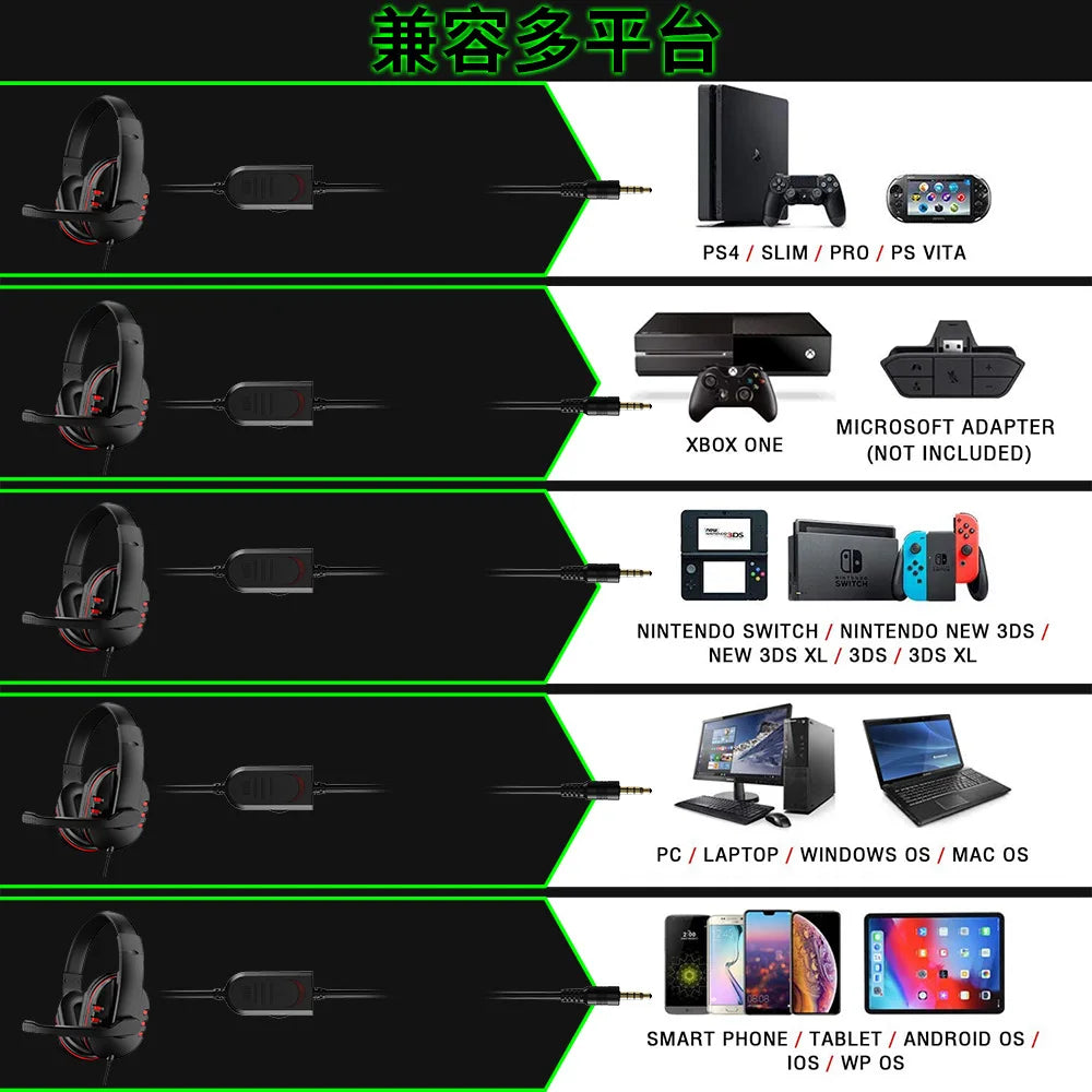 Casque de jeu filaire 3,5 mm, écouteurs de musique pour PS4, Play Station 4, PC, chat, ordinateur avec microphone Music For PS4 Play Station 4 Game PC Chat computer With Microphone