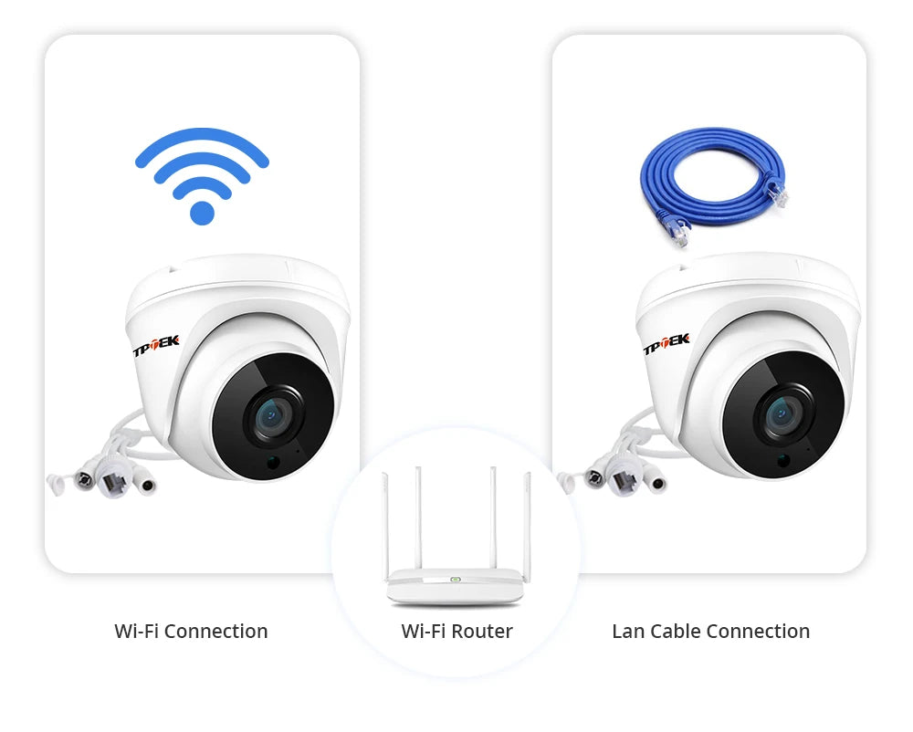 Caméra Wi-Fi 360° – Sécurité Intérieure & Extérieure