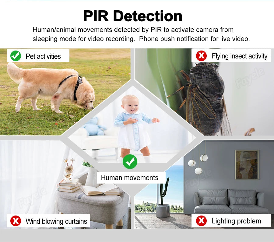 Caméra WiFi Mini 2024 – Vision Couleur Nuit, Détection PIR, Batterie Intégrée & Panneau Solaire – Sécurité HD